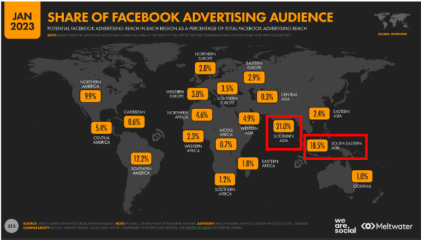 Hootsuite 2023 share of facebook advertising audience