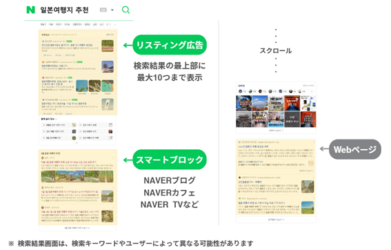 NAVER 独自の検索結果ページ（SERP）