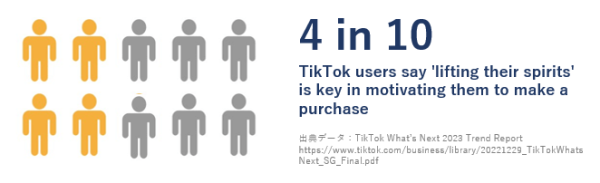 TikTok What’s Next 2023 Trend Report (1)