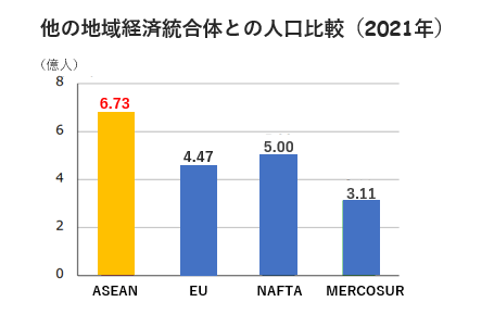 Grabとは?_ 世界の人口比率