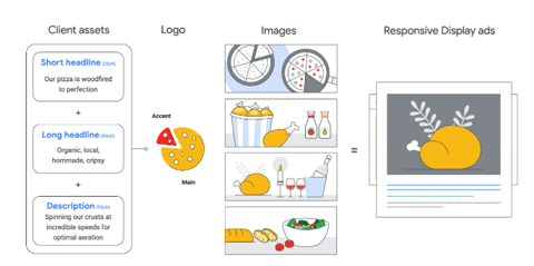 レスポンシブディスプレイ広告