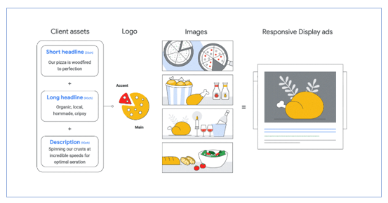レスポンシブディスプレイ広告