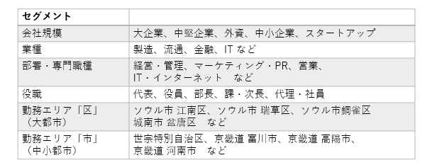 Remember_ターゲティング