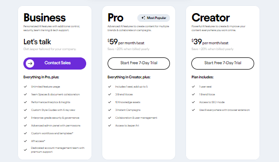 Jasper.AI plan and pricing