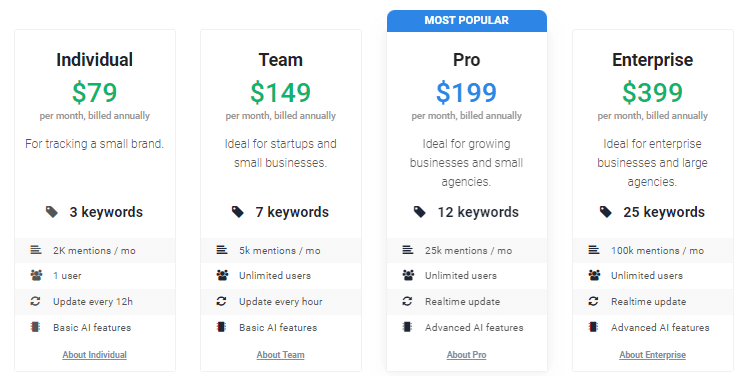 Brand24　Pricing