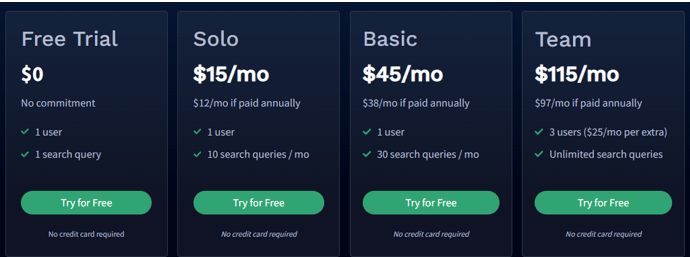 Frase.io pricing