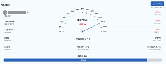 Blogdex