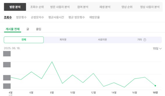 NAVER Creator Advisor