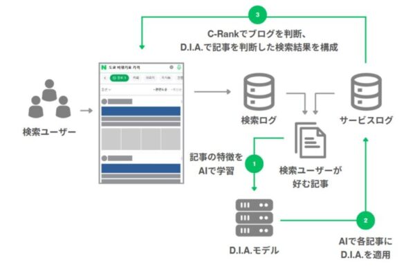 NAVER Search & Tech