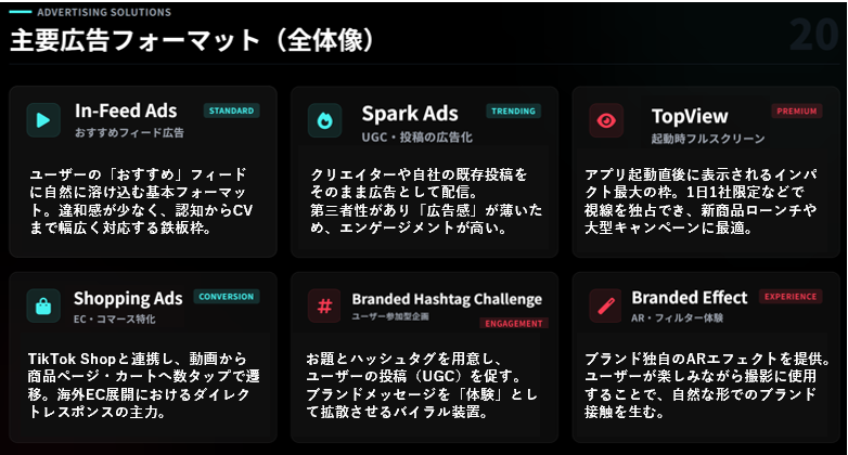 主要TikTok広告フォーマット一覧表