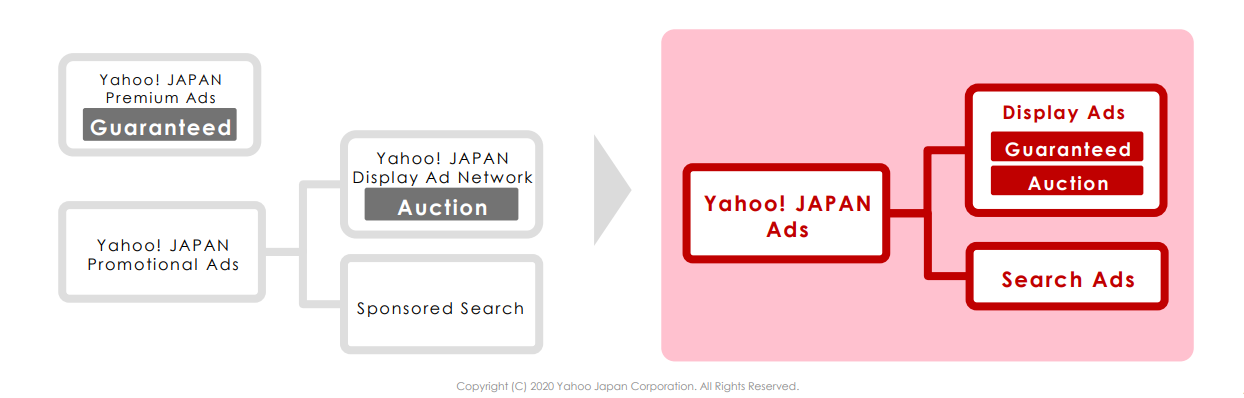 yahoo-japan-ad-types