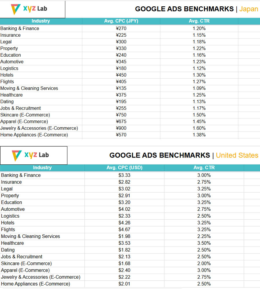google ads japan ctr