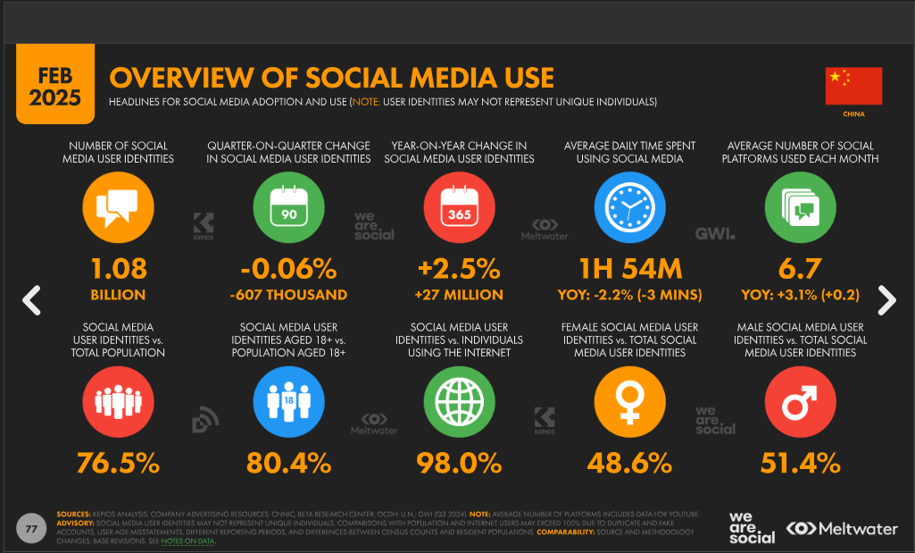 chinese social media usage breakdown