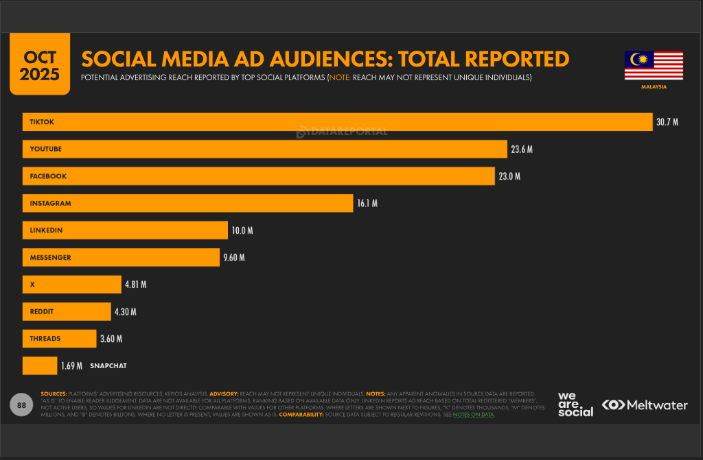 tiktok marketing malaysia