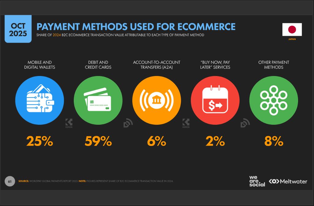 japan payment methods